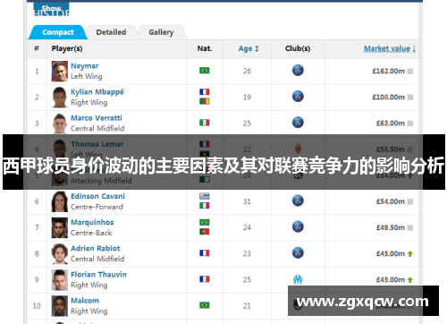 西甲球员身价波动的主要因素及其对联赛竞争力的影响分析 西甲球员身价波动的主要因素及其对联赛竞争力的影响分析
